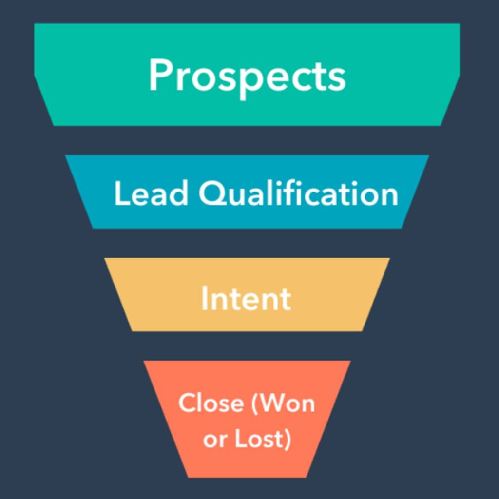 Your Blueprint for Email Marketing That Actually Works